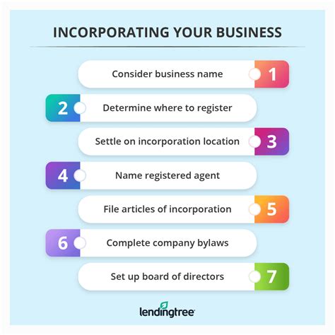 Incorporating your business and applying for federal and state identification numbers should be among the first steps you take as a new business owner. Incorporation can help protect your personal and business assets and add legitimacy to your company, and you’ll need certain identification numbers in order to run payroll.. 