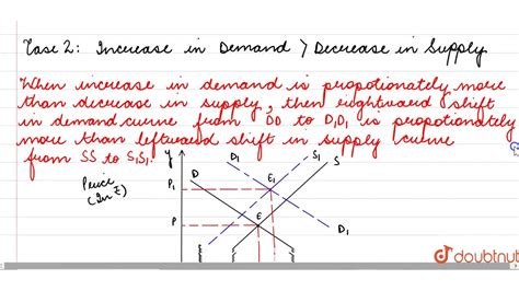 Increase and a decrease in supply and demand Free Essay Example