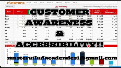 Increase customer accessibility capsim.  To prevent the temperature around the feet of ...