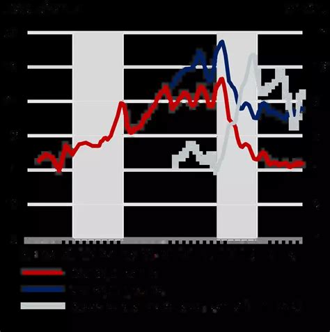 Increase of the countercyclical capital buffer - Systemic Risk Council