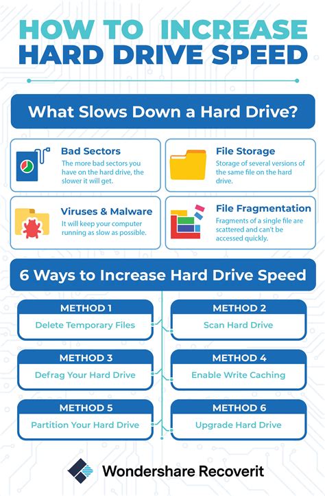 Increase your mechanical drive (HDD) performance