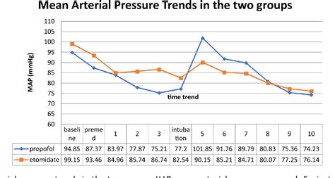 Increased incidence of clinical hypotension with etomidate …