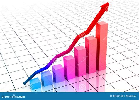 Increasing Graph