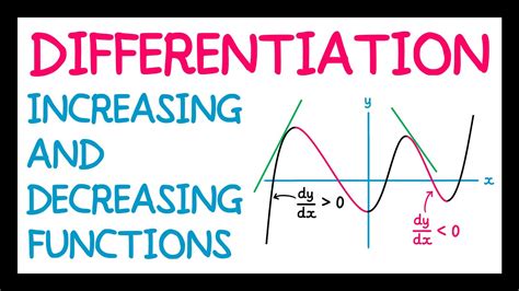 Increasing and Decreasing Functions YouTube