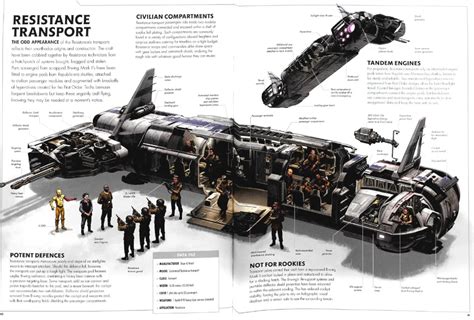 Incredible cross sections of star wars the ultimate guide to star wars vehicles and spacecraft. - Carrier ducted split system manual for controls.