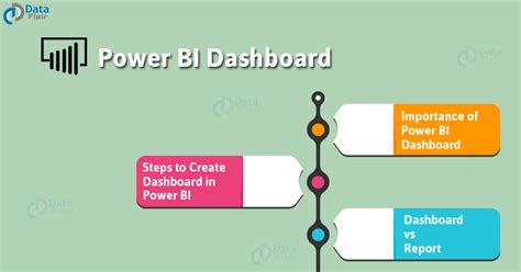 Incredibly Easy Method to Create Power BI Dashboard Best Tutorial Ever! DataFlair