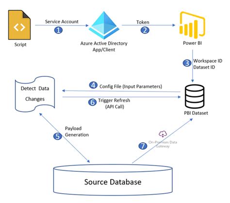 Incremental Refresh with Analysis Services source - Power BI