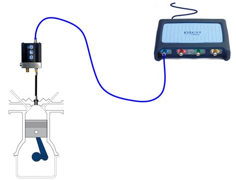 Incylinder compression idle (petrol)