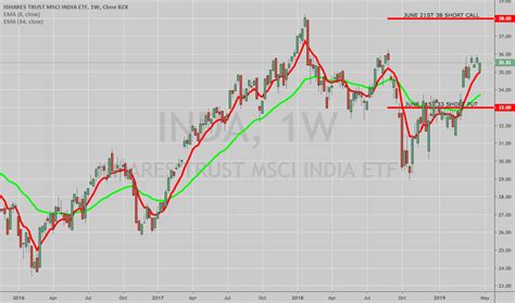 Inda stock price. Things To Know About Inda stock price. 