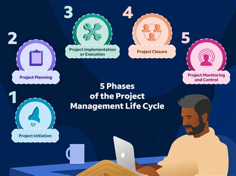 Indeed Project Management