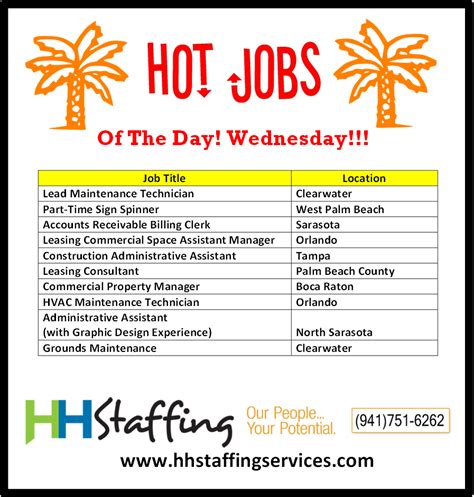 Indeed jobs west palm. West Palm Beach, FL 33407. $16 - $20 an hour. Full-time. 8 hour shift + 4. Easily apply. Part time positions are currently available as well as weekday and weekend shifts. Assist in supervision of client activities and be aware of client whereabouts…. Active 3 days ago. 