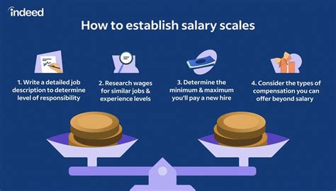 A breakdown of the pay system includes: National pay scales. National