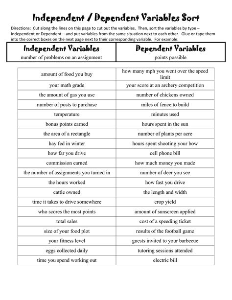 Independent Dependent Variable Worksheet