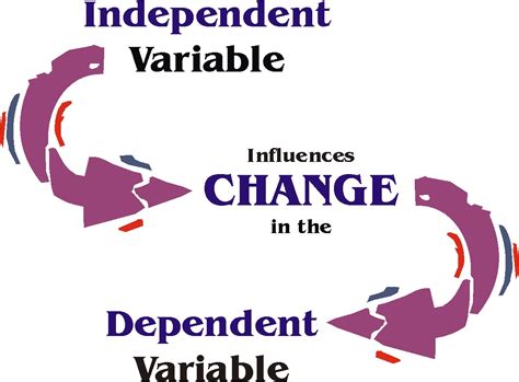 Independent Variable