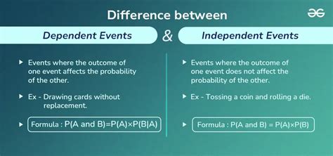 Independent and dependent events.  Dependent Events If the result of o...