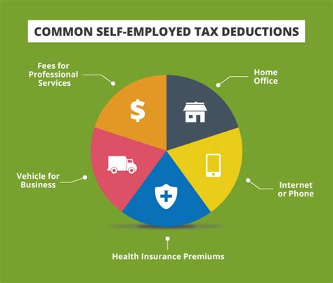 If you’re an independent contractor, you have to pay self-employment taxes to the IRS (the current rate is 15.3%—12.4% for social security and 2.9% for Medicare). To do that, you need to file Schedule SE .. 