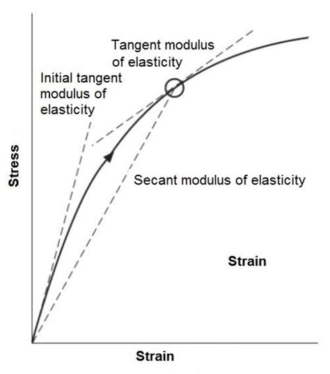 Free access of the Modular Ashampoo Snap 10.0