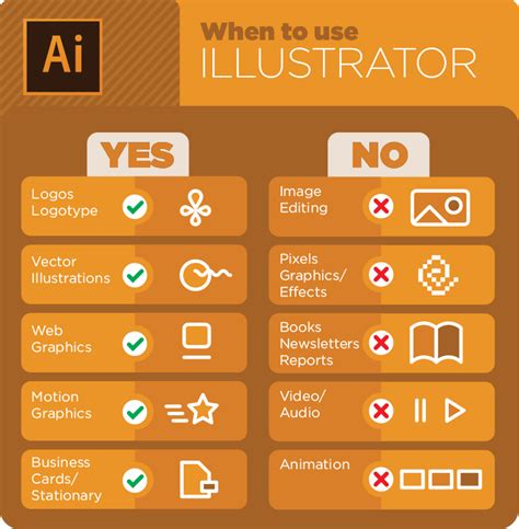 Indesign vs illustrator. InDesign vs Illustrator for Brochures or Magazines. Compared to Adobe Illustrator, InDesign offers more typesetting options, and its Rectangle Frame Tool can help keep things organized. Moreover, Adobe InDesign includes a spread mode where you can place two facing pages together and see how they … 