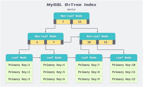 Index [tinystats.github.io]