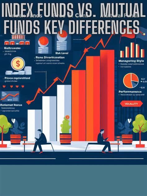 Index Funds vs Active Mutual Funds Differences Between These Investments
