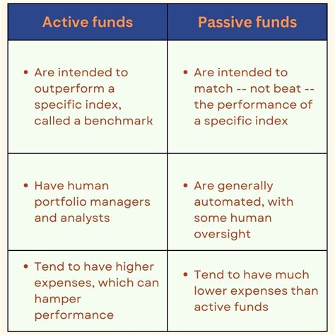 Index Investing Strategy Meaning Choosing Your Passive Portfolio