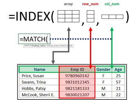 INDEX and MATCH is the most popular tool in Excel for performing more advanced lookups. This is because INDEX and MATCH are incredibly flexible – you can do horizontal and vertical lookups, 2-way lookups, left lookups, case-sensitive lookups, and even lookups based on multiple criteria. If you want to improve your Excel skills, INDEX and MATCH should be on your list. See below for many examples.. 