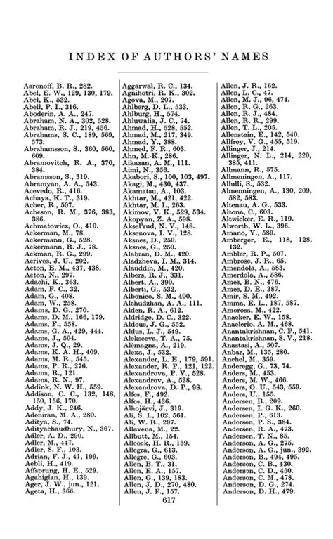 Index of authors beginning