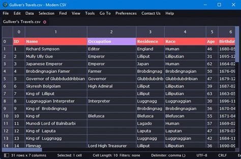 Index of leads csv 2018.  Rows have an index value which is incrementa...