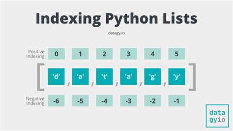 Index of python pdf.  If your data is already available for search (i.  Nov 14, 2005 · ...
