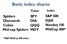 Index shares made simple - Mar. 21, 2000 - CNN Business