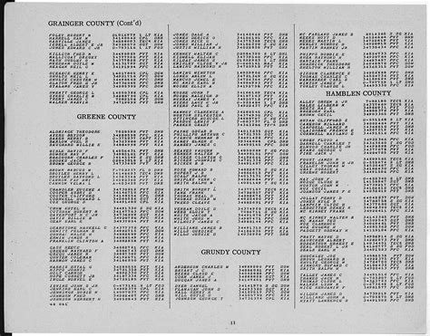 Index to WPA Cemetery Records - Greene Co., Tennessee - TNGenWeb