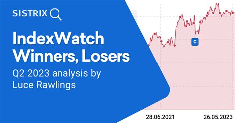 IndexWatch 2012 Losers SISTRIX