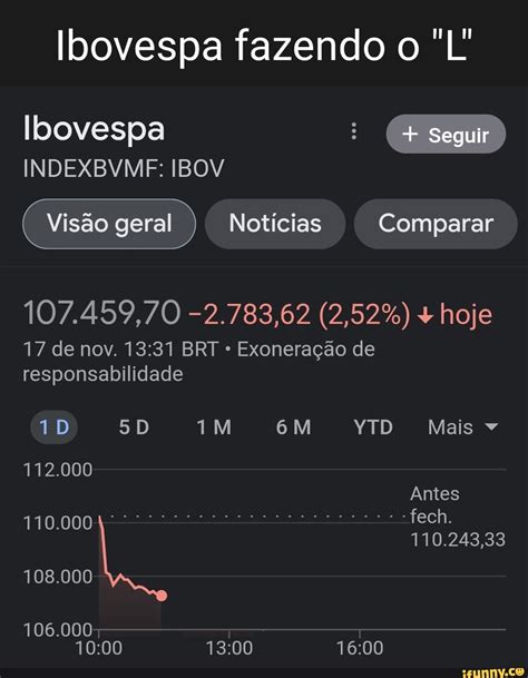 Indexbvmf ibov. Index performance for Ibovespa Brasil Sao Paulo Stock Exchange Index (IBOV) including value, chart, profile & other market data. 