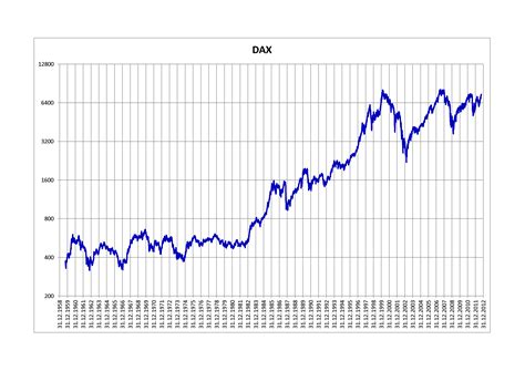 Deutsche Boerse AG German Stock Index DAX. DAX:IND. (EUR) · Market closed. 18,716.42. –25.80 –0.14% As of 4:18 PM EDT 05/14/24. Prev. close. 18,742.22 EUR. ….