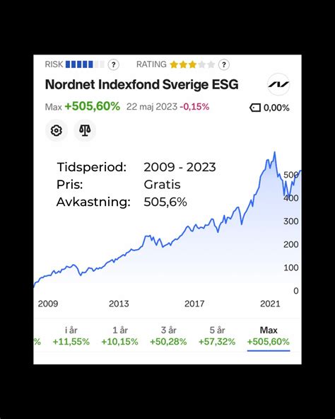 Indexfonder avkastning