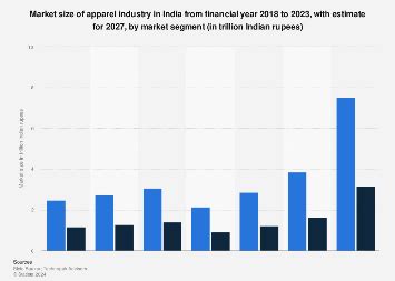 India: leading industrial park by size 2024 Statista