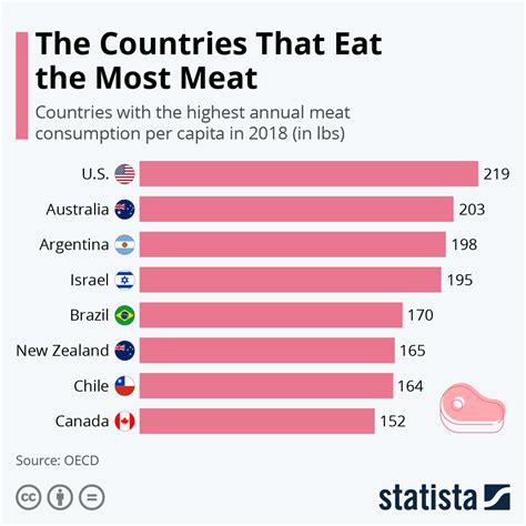 India: sheep meat consumption 2024 Statista