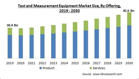 India $390 Million Test and Measurement Equipment Markets, Competition ...