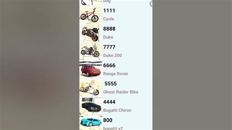 India Bike cheat code - Indian Bike Driving 3D all cheat codes list
