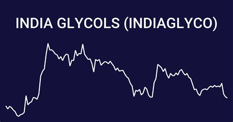 India Glycol Share Price