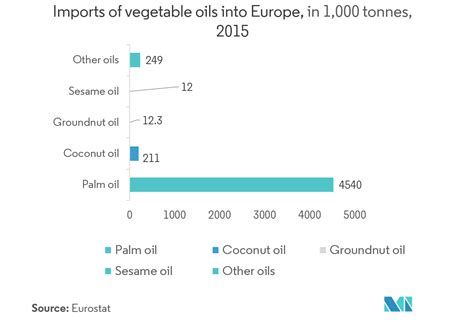 India Vegetable Oil Market Size, Share, Price, Demand 2024-2028