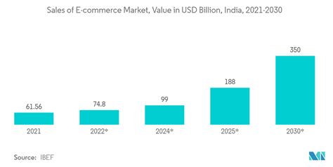 India Wallpapers Market Size & Share Analysis - Growth Trends ...