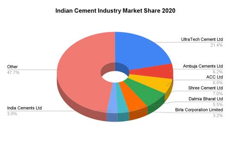 India cement share price. Things To Know About India cement share price. 