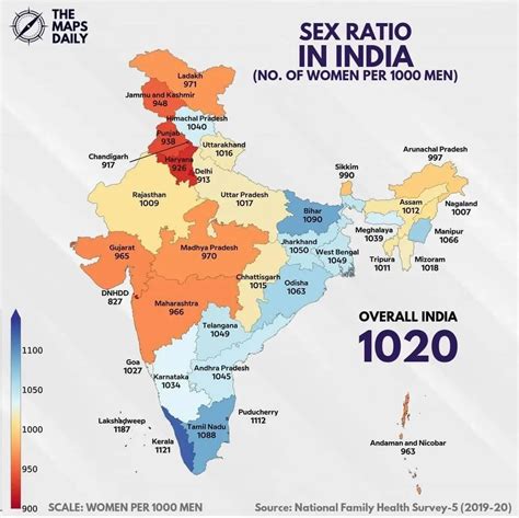 India sex survey. .  ...