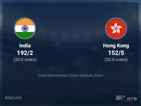 India vs Hong Kong Scorecard 2008 Cricket Scorecard