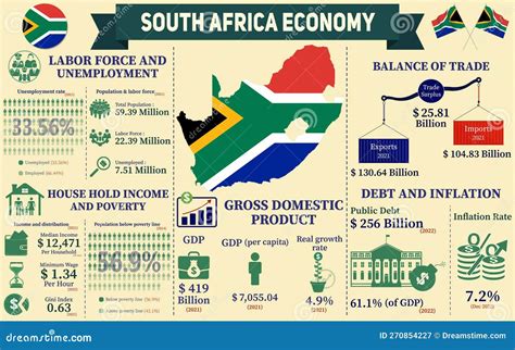 India vs South Africa Economy Stats Compared