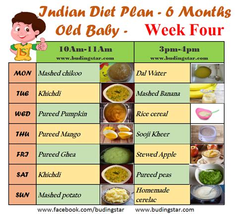 Indian Food Diet Chart for 6 Months Baby - Being …