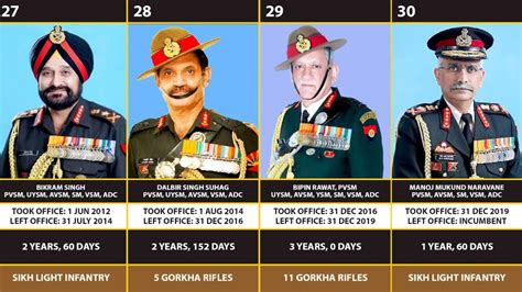 Indian army chief list