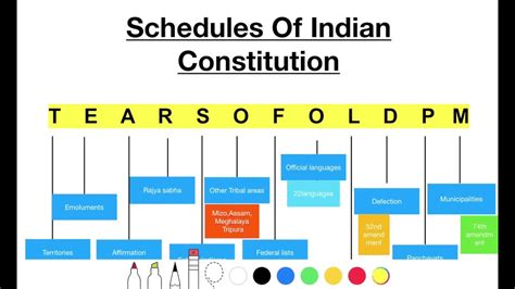 Indian constitution schedule #schedule #constitution # ... - YouTube