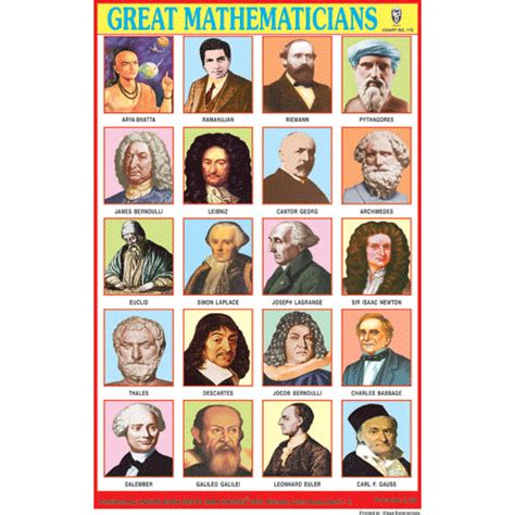 Indian mathematician chart